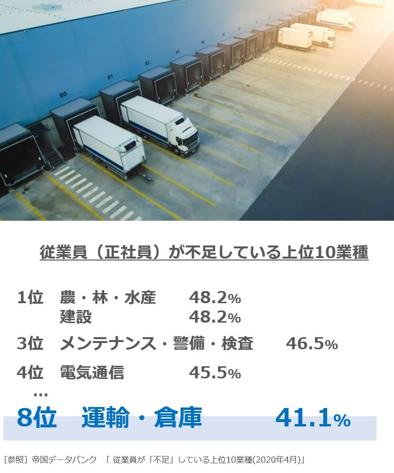 物流仓库安防