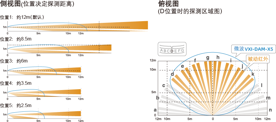 探测模式