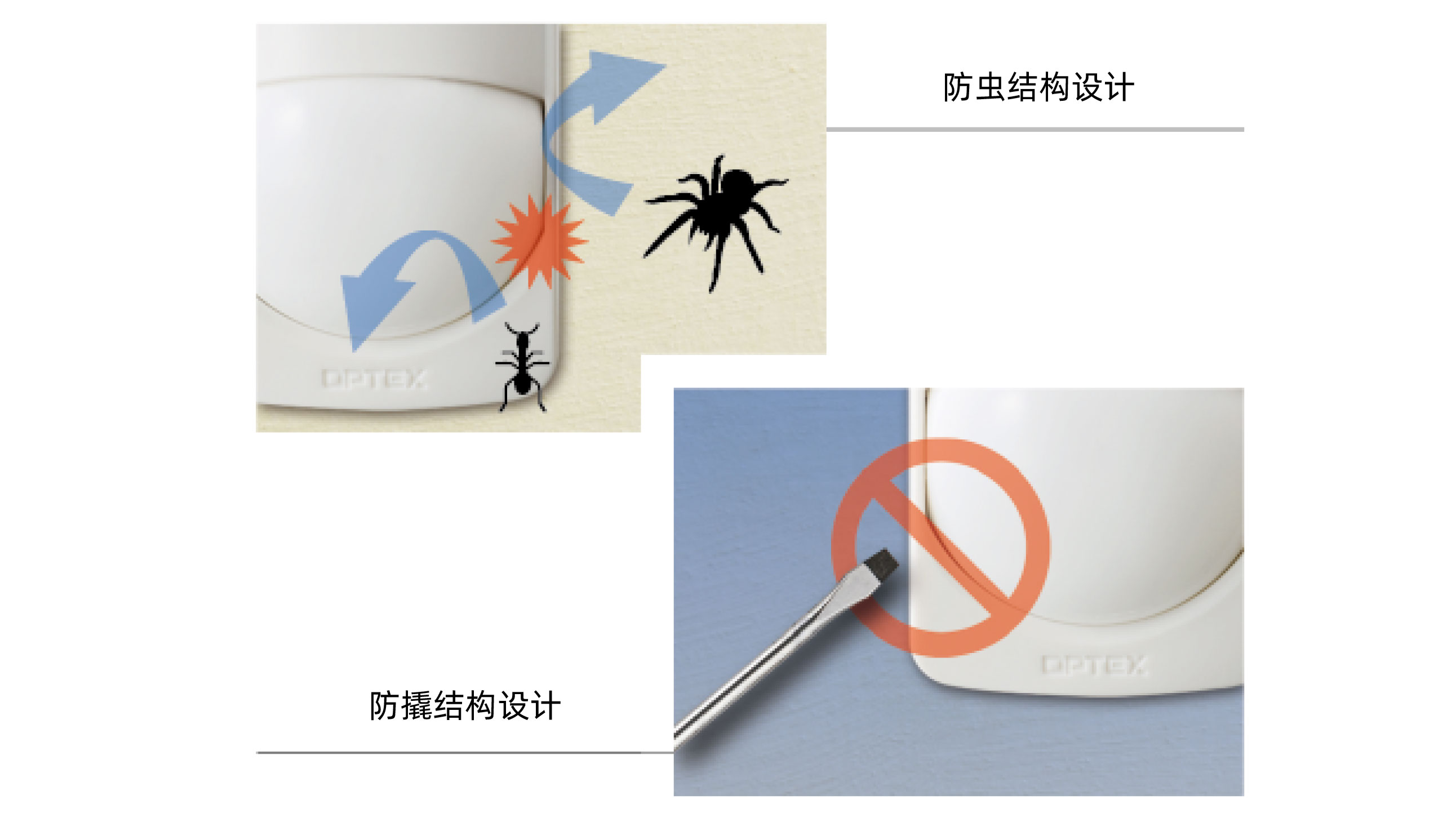 高级密封光学组件