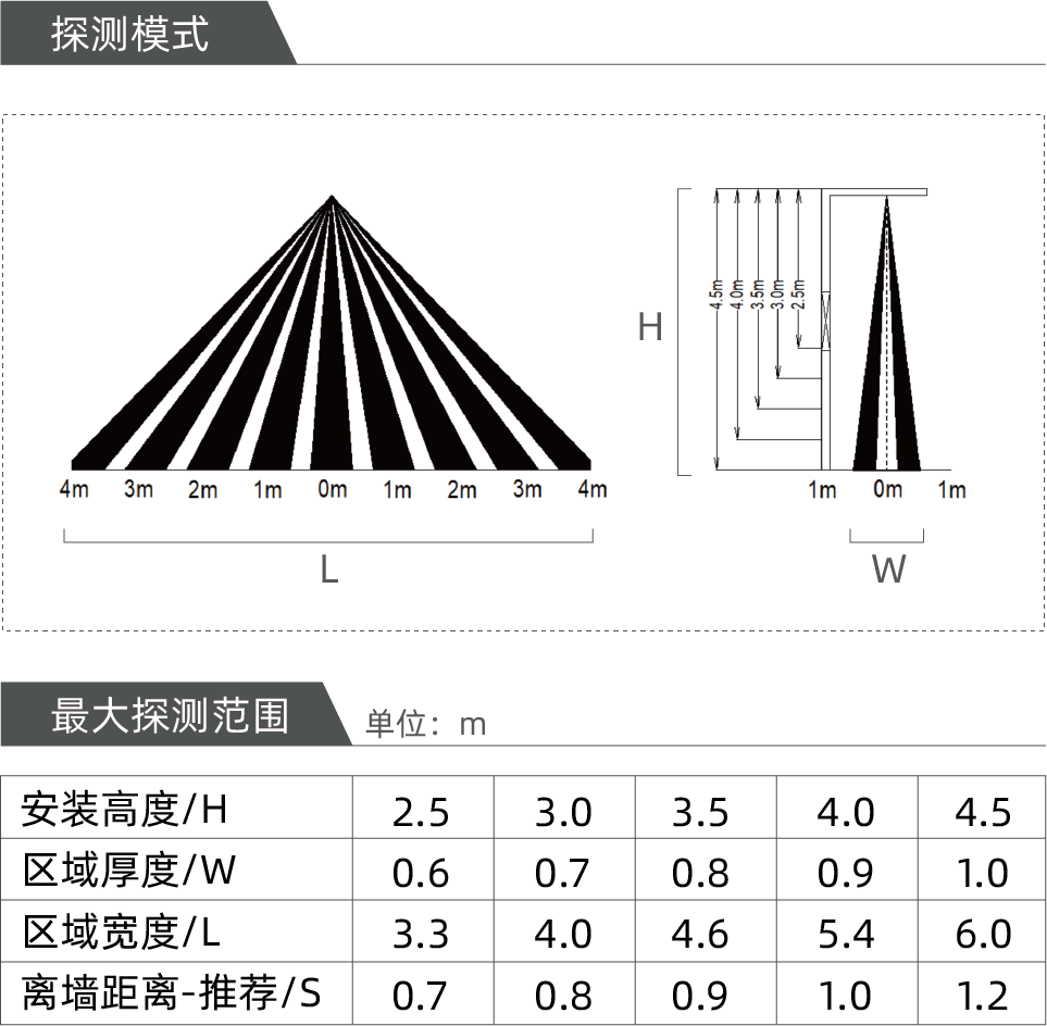 AP-20NB/20NBR 探测模式