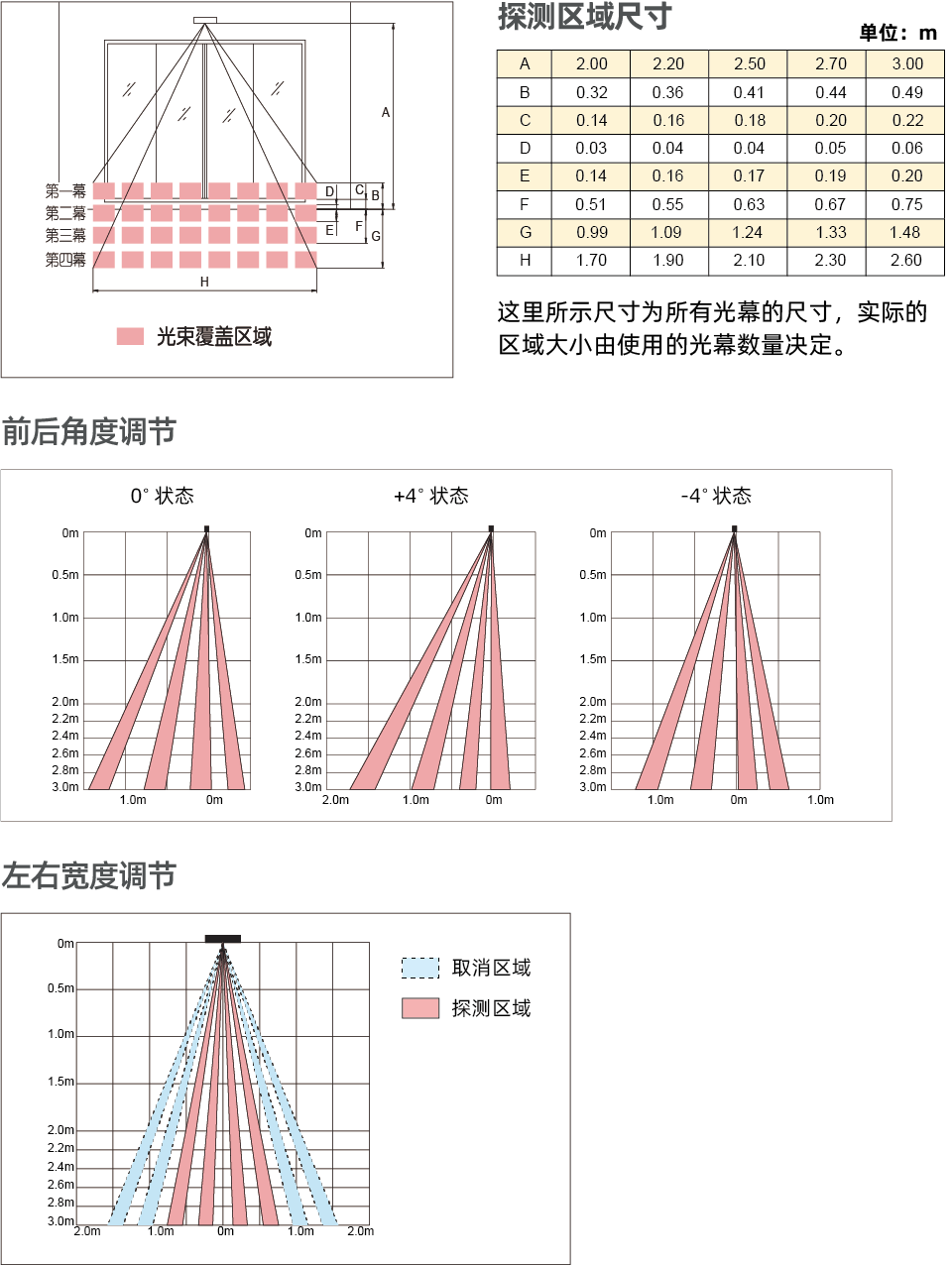 探测模式