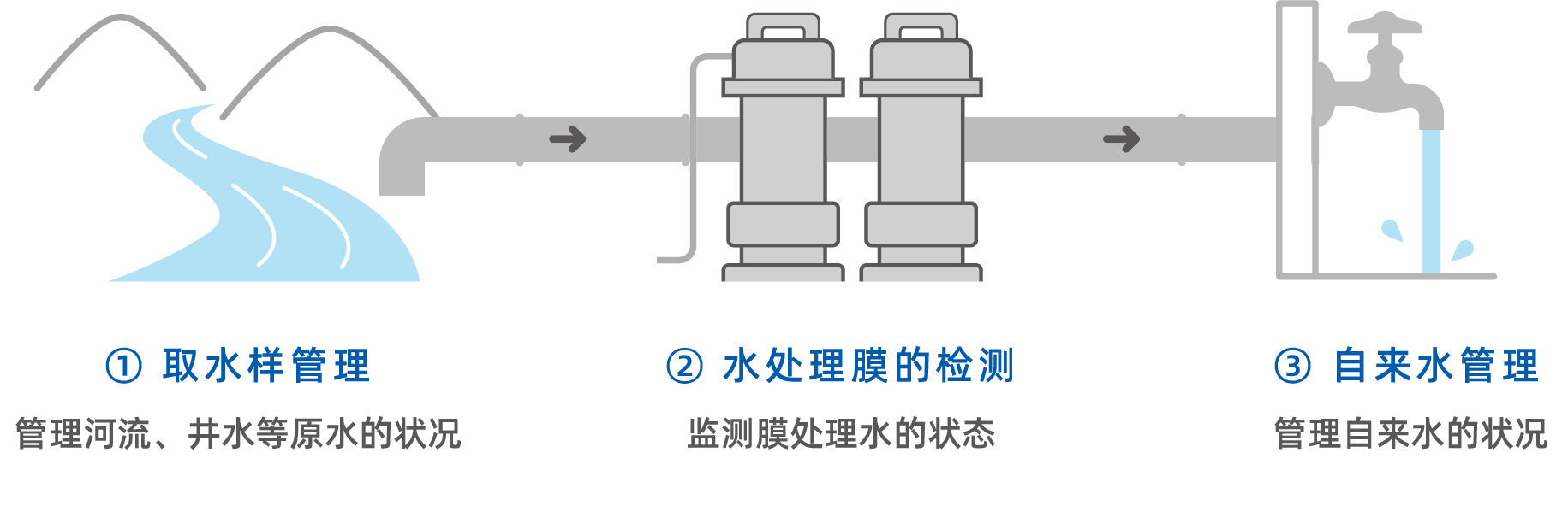 设置示例