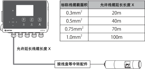 传感器电缆延长示意