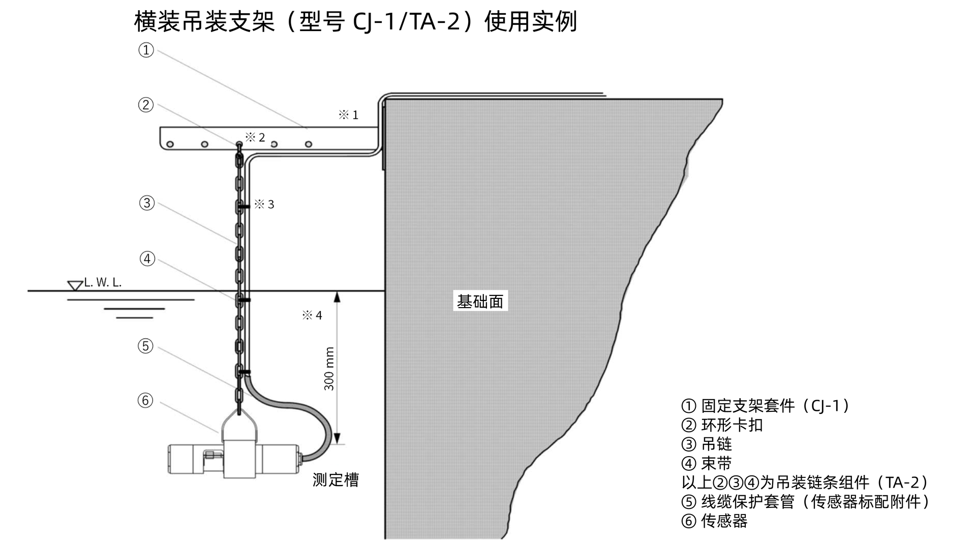 横装吊装支架 CJ-1/TA-2 使用实例