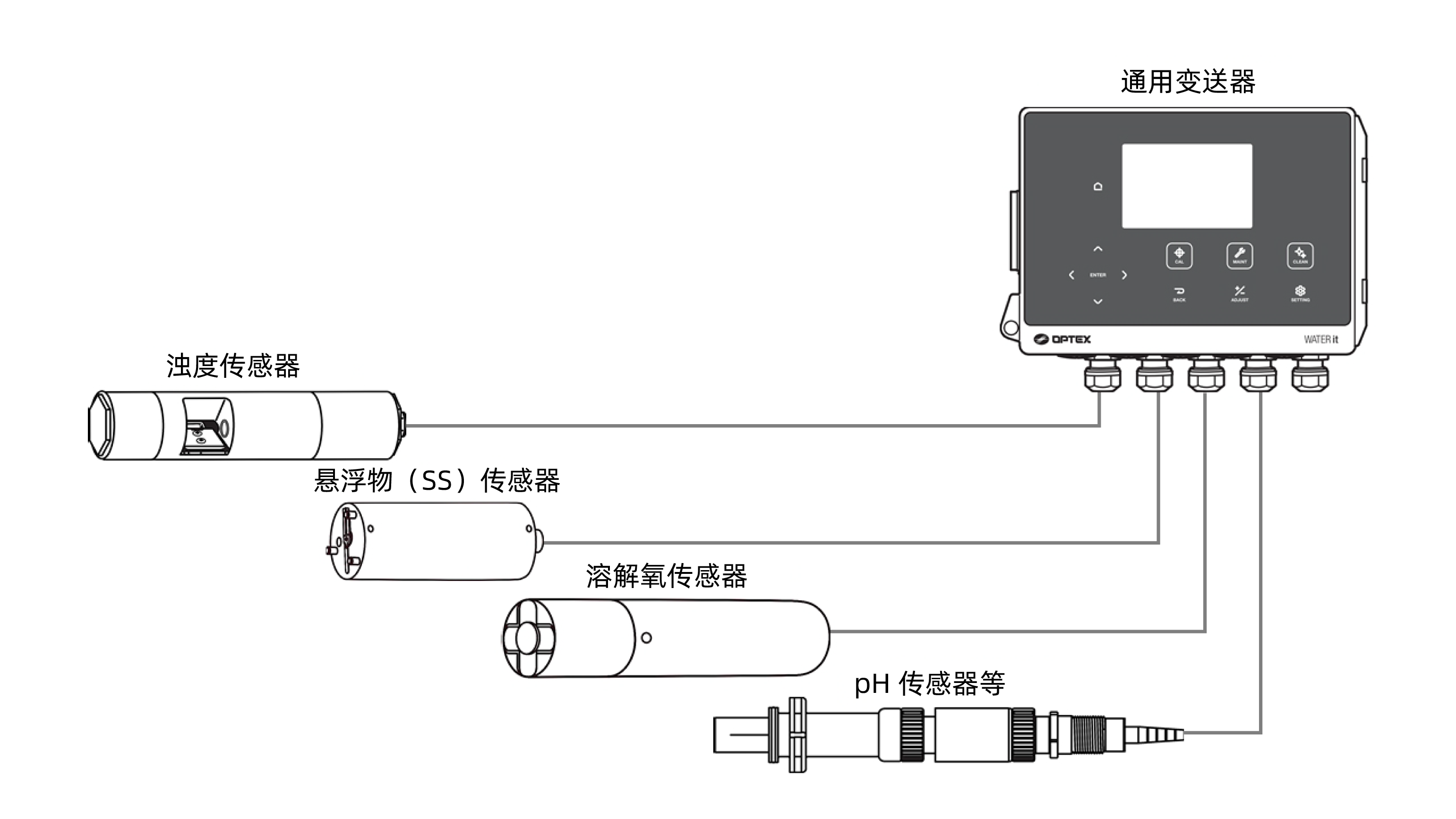 通用变送器连接示意图