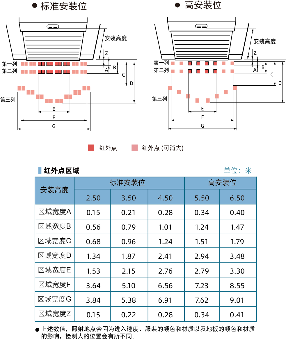 探测模式