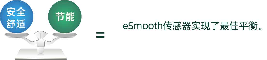 eSmooth传感器实现了最佳平衡