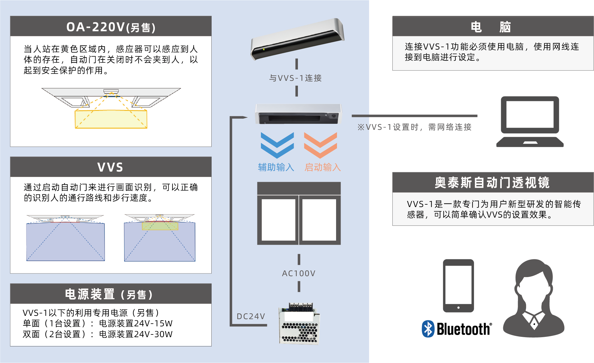 系统构成