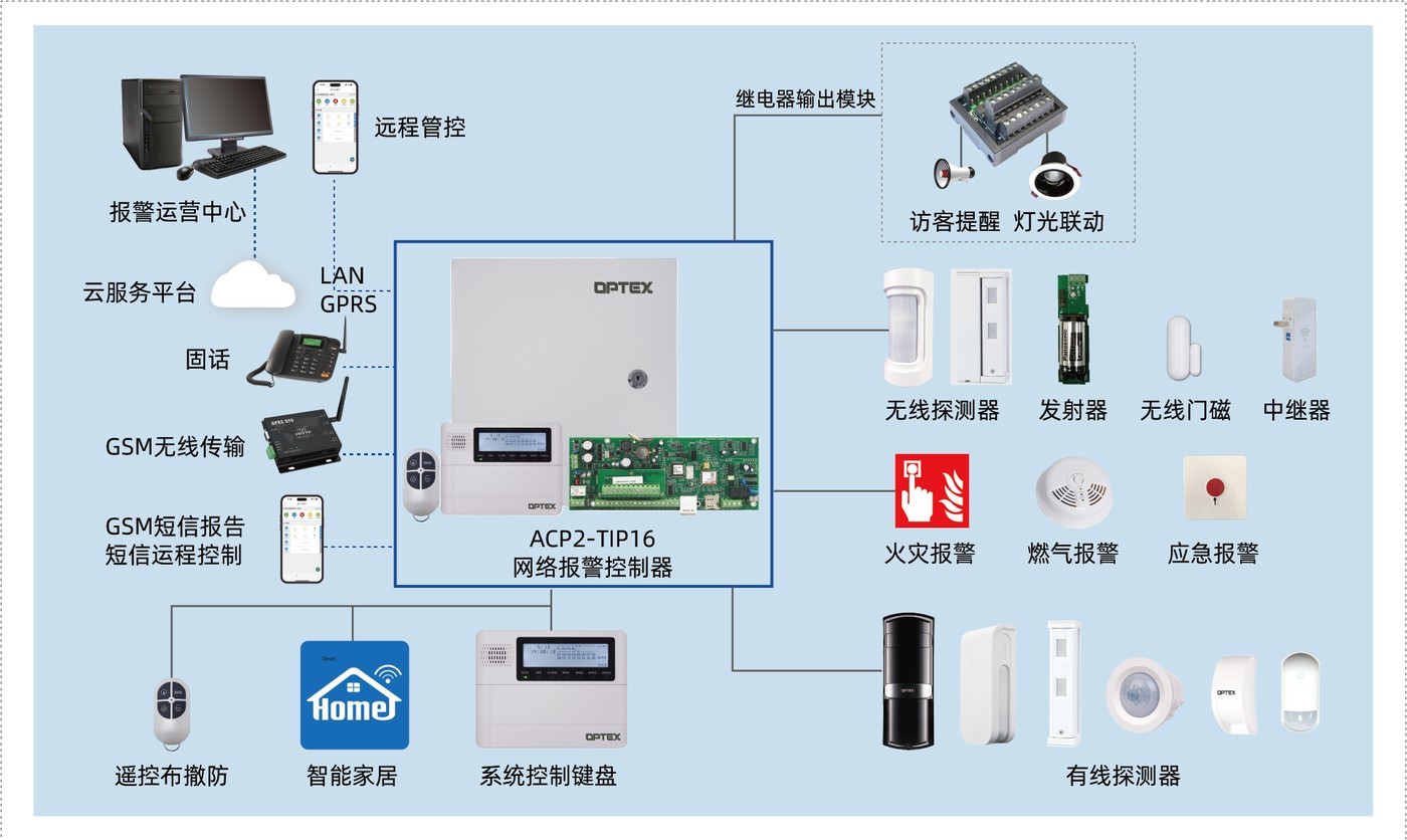 ACP2-TIP16系统架构图